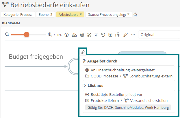 Pop-up Prozessverkettung
