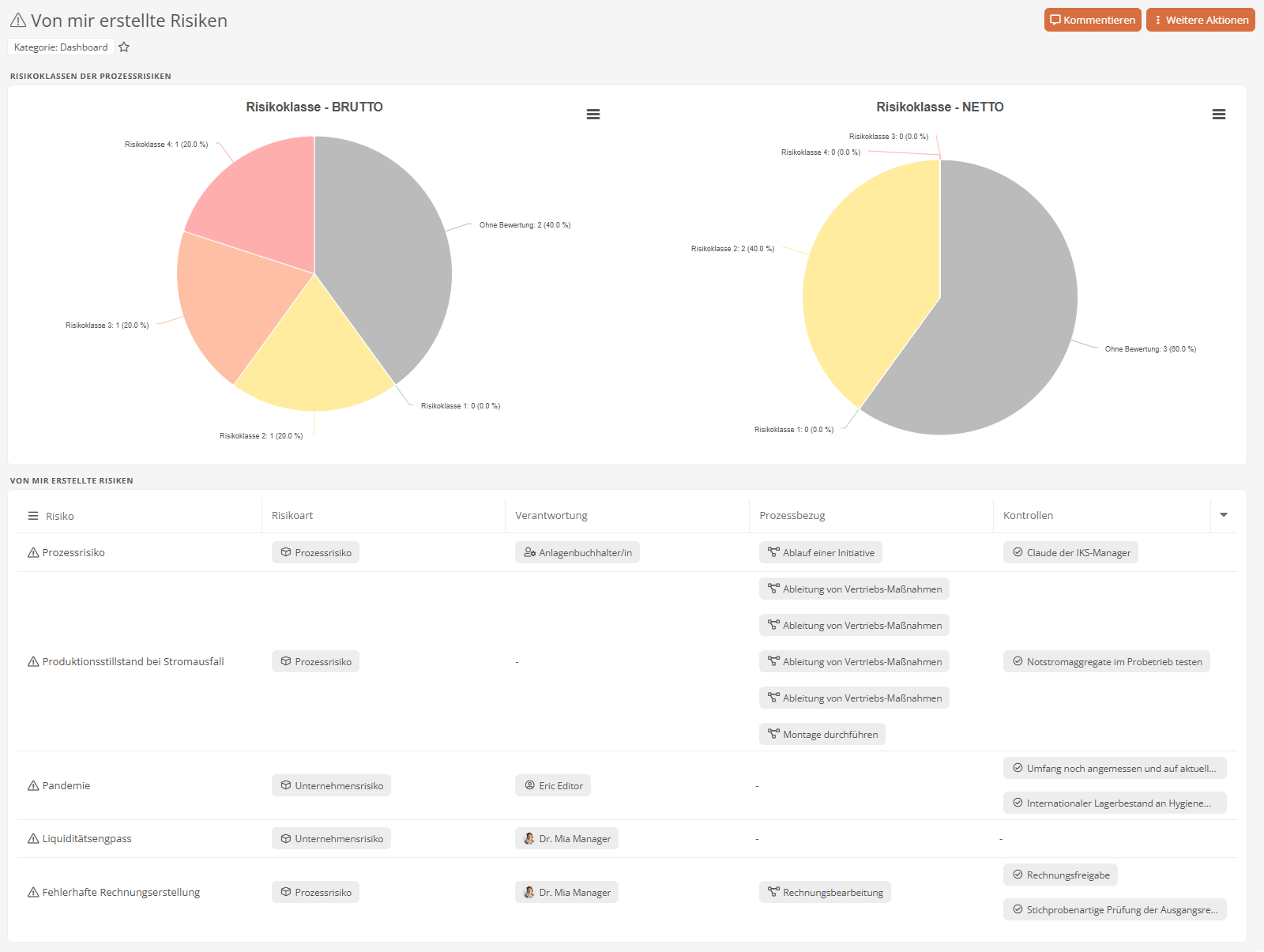 Dashboard - Von mir erstellte Risiken