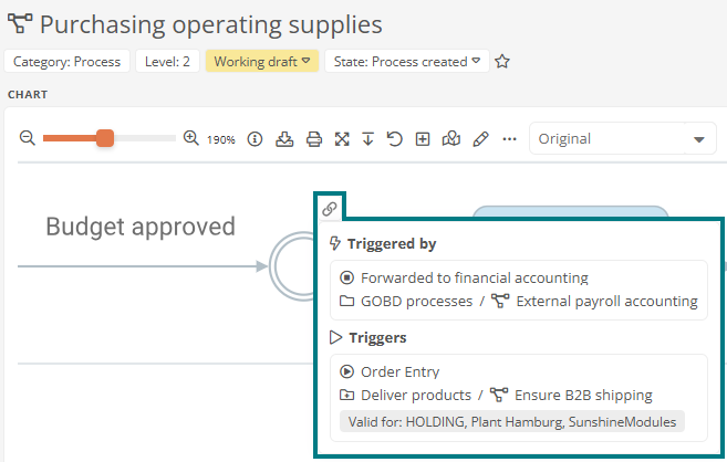 Pop-up process chain