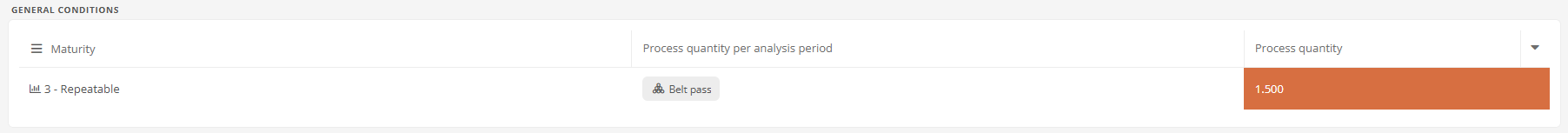 General conditions